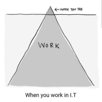ITTech297